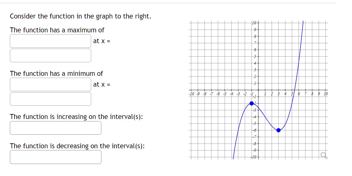 Consider the function in the graph to the right. The function