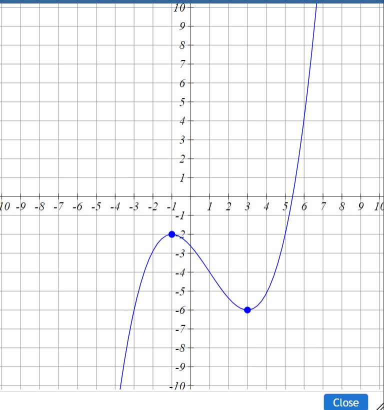 has a maximum of at X = The function has a minimum