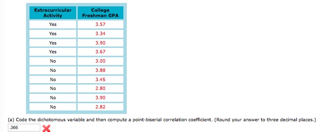 10) To test whether extracurricular activity is a good predictor of college