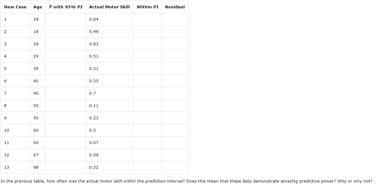 Make an Excel table based on this table, and include it with