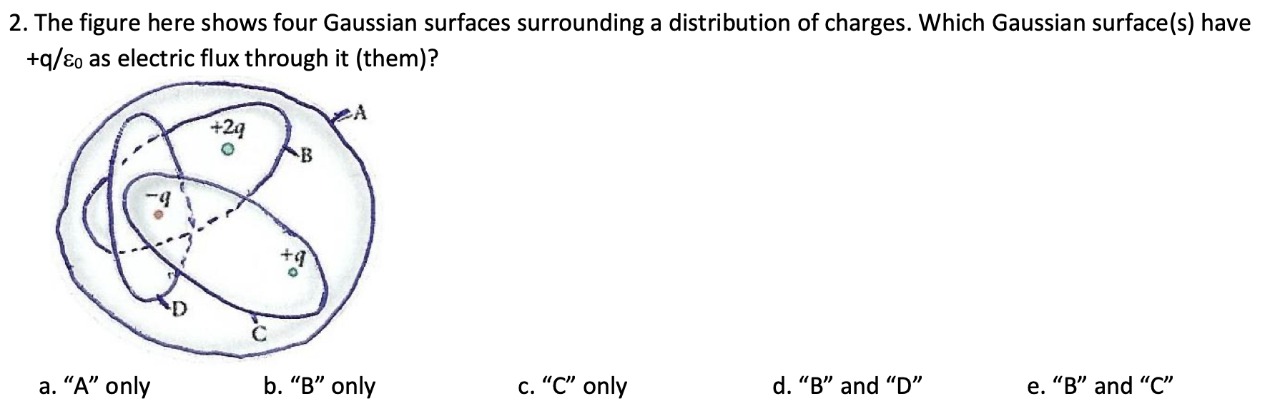 When developing financial statement forecasts, analysts should most likely: a) Develop possibilities