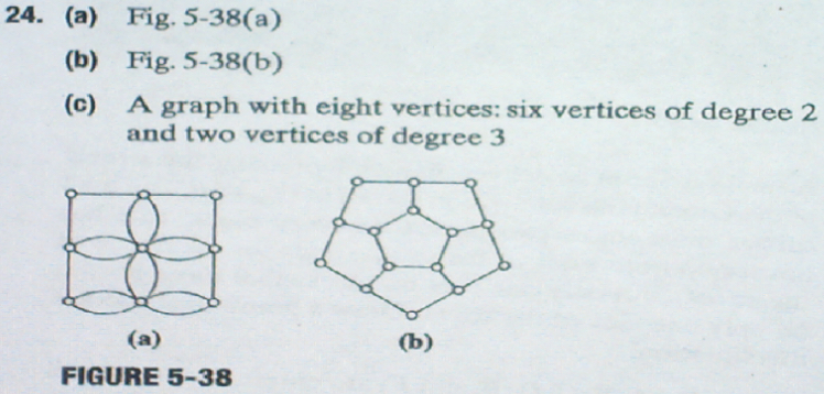  24. (a) Fig.5-38(a) (b) Fig. 5-38(b) () A graph with eight