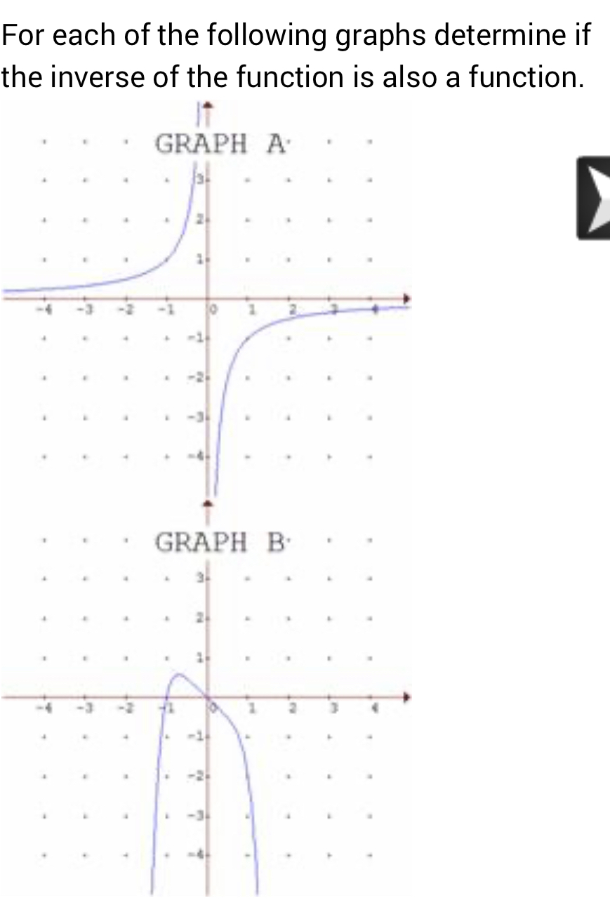 figuring (g (x)) and g (f(x)). Use the following as an example