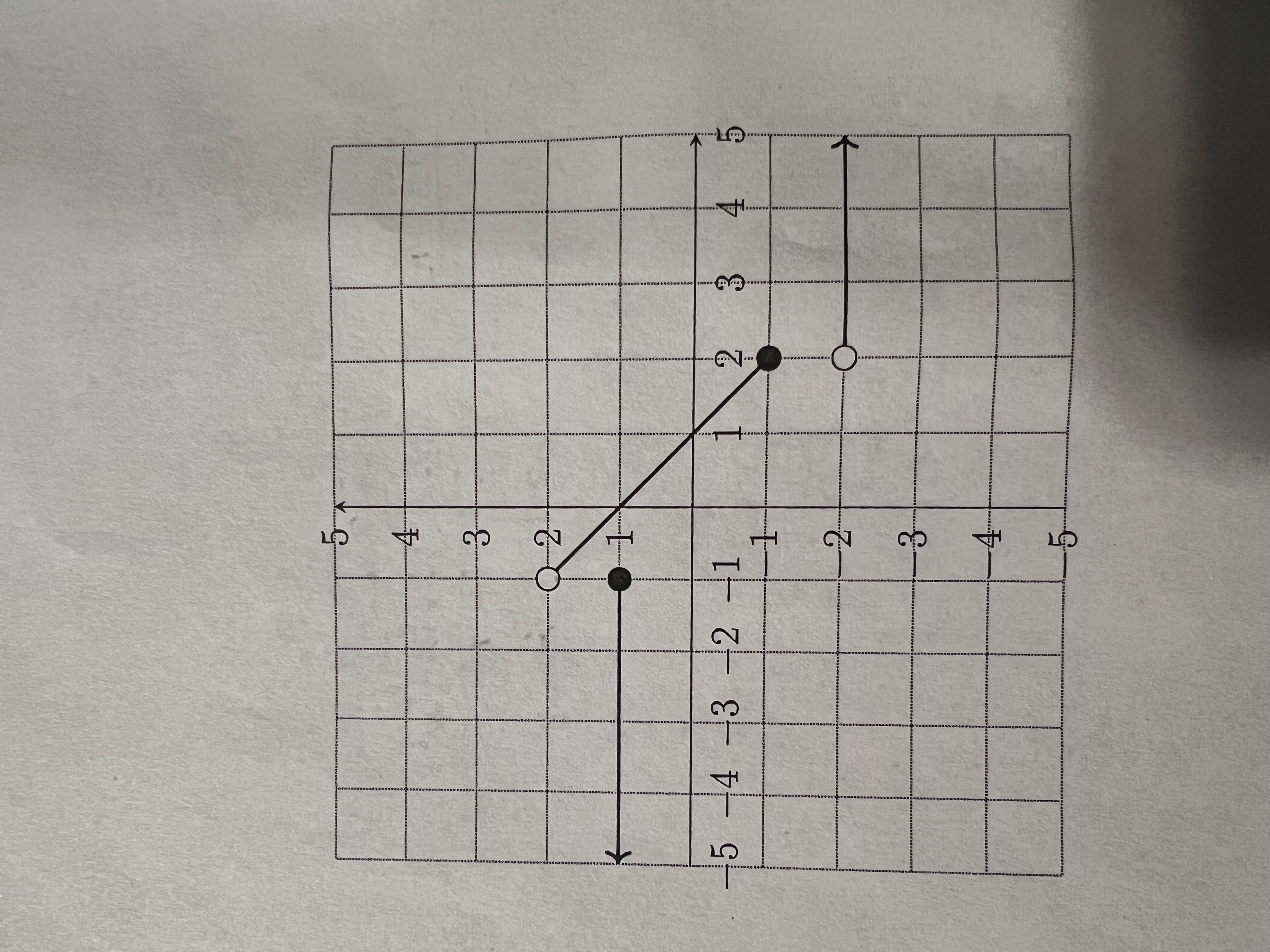 A graph of a piecewise defined function is given. Find a formula