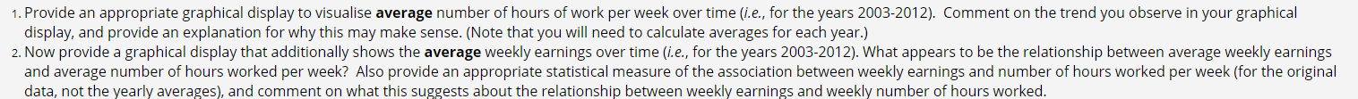 1. Provide an appropriate graphical display to visualise average number of