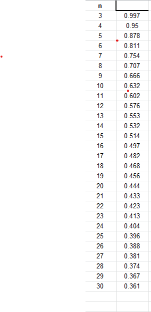 results of a survey comparing the commute time of adults to their
