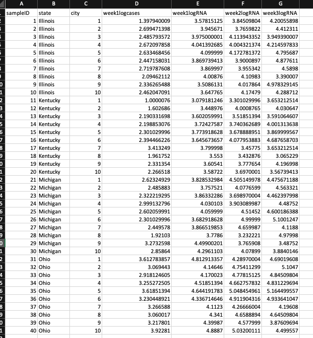 Assistance with my stats assignment -( I need to use R Studio)