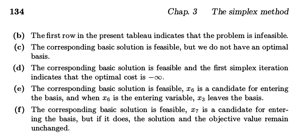  134 (b) (c) (d) (e) (f) Chap. 3 The simplex method
