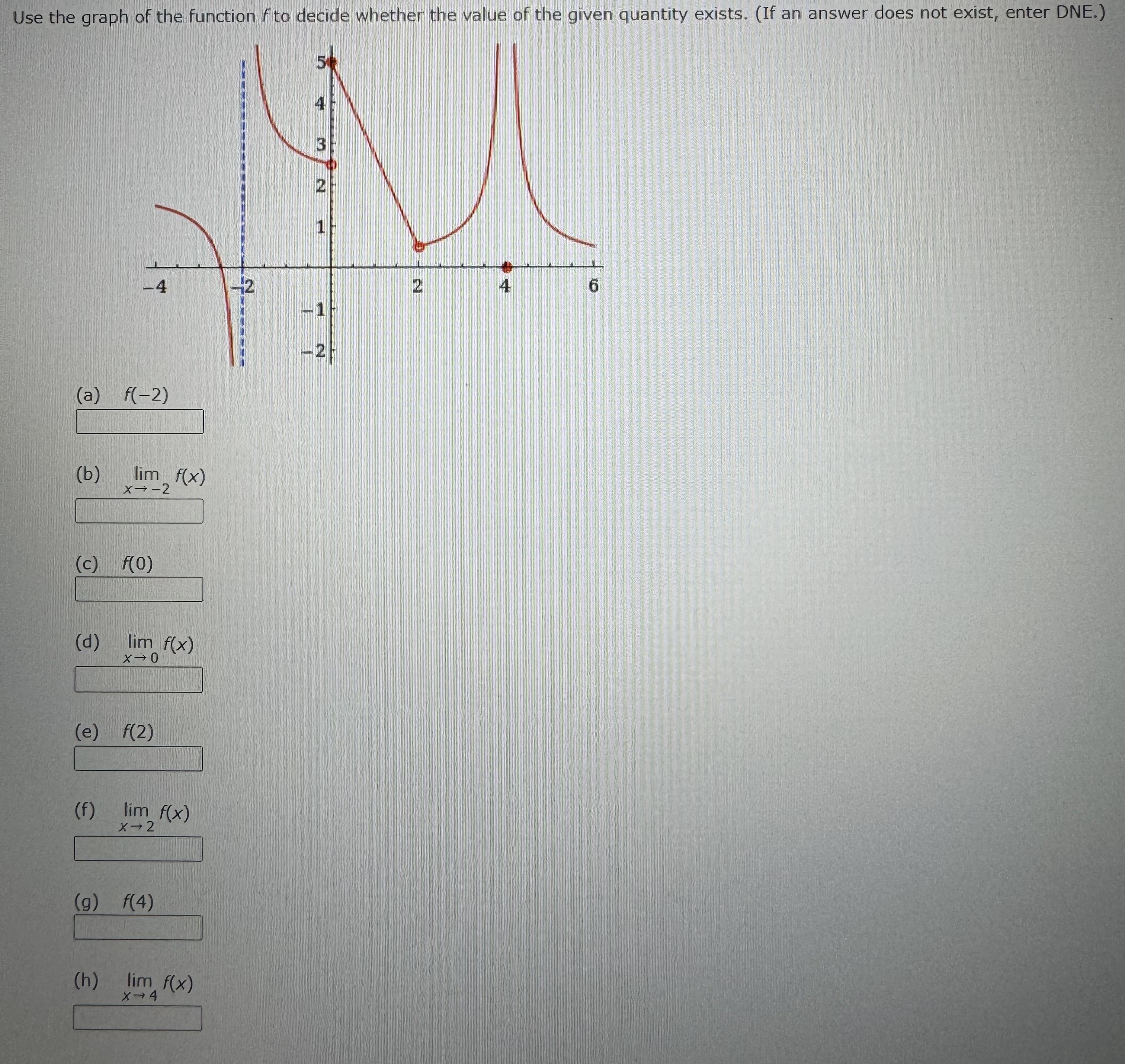Solve Problem Use the graph of the function fto decide whether the