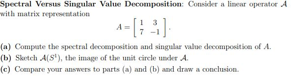 Answer appropriately Spectral Versus Singular Value Decomposition: Consider a linear operator A
