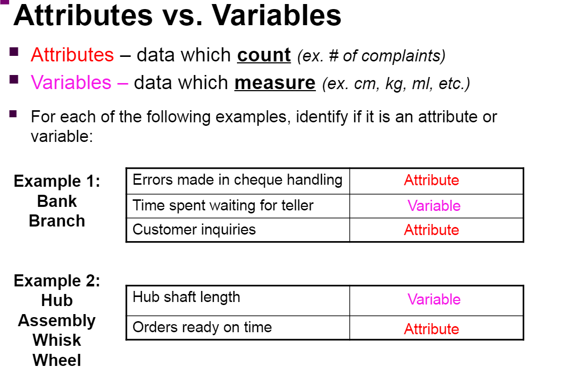  "Attributes vs. Variables ' Attributes data which count (ex. # of