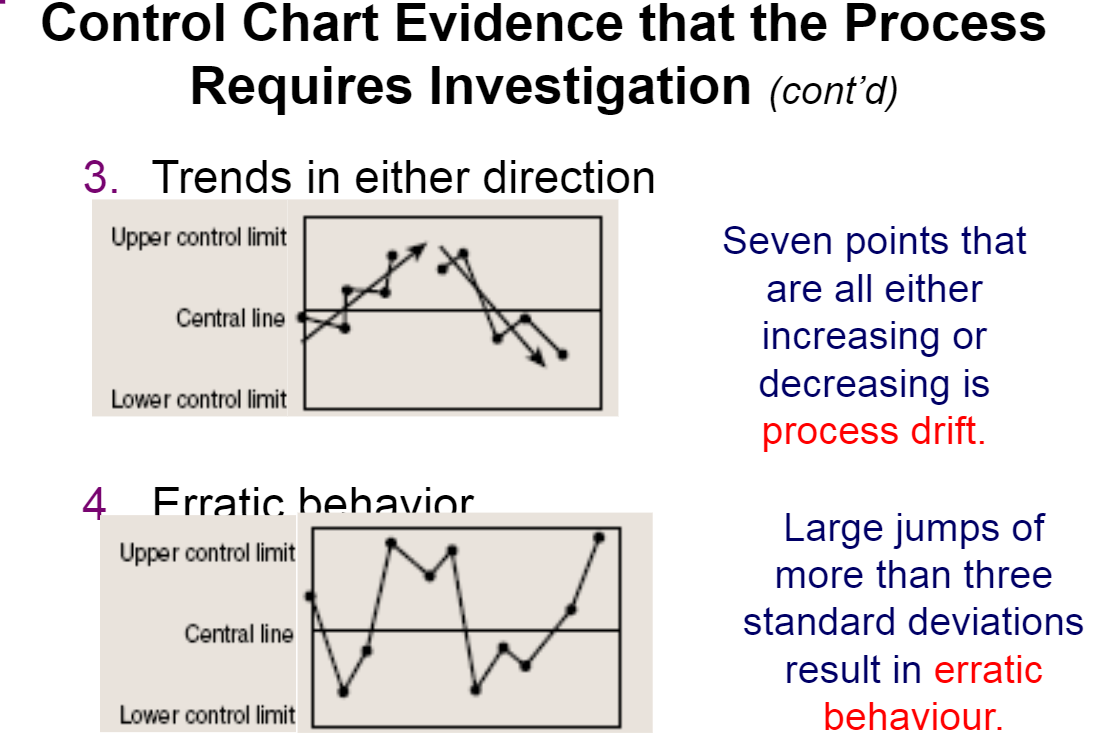 spent waiting for teller Variable Example 2: Assembly Orders read on time