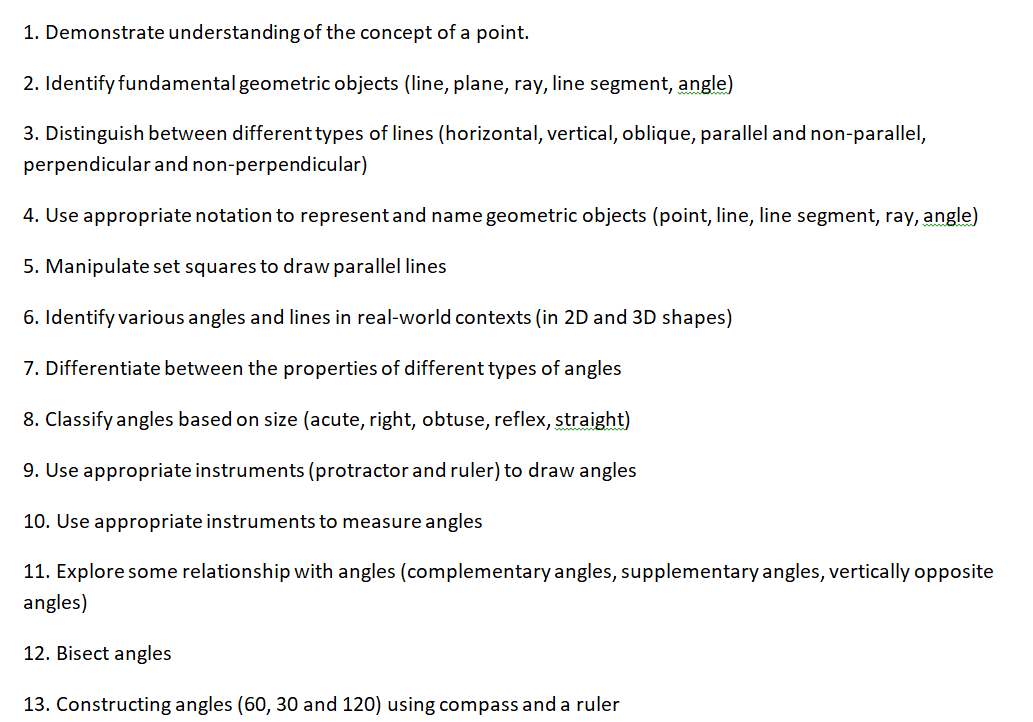 Please Help! Thank You!Using the following learning objectives/goals on the topic of