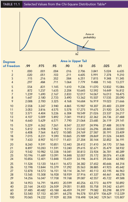 sections/answers that is needed. Exercise 11.03 Algo (Inferences About a Population Variance)