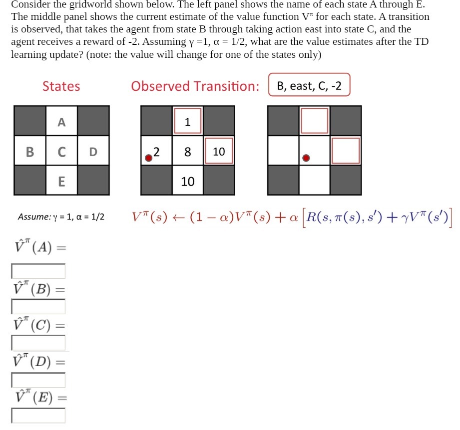 Consider the gridworld shown below. The left panel shows the name