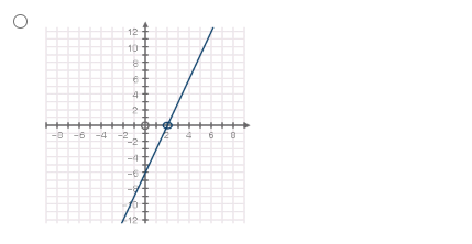 ? (2 points) x+2 O (-6, 0) (6, 0) O (-2, -8)