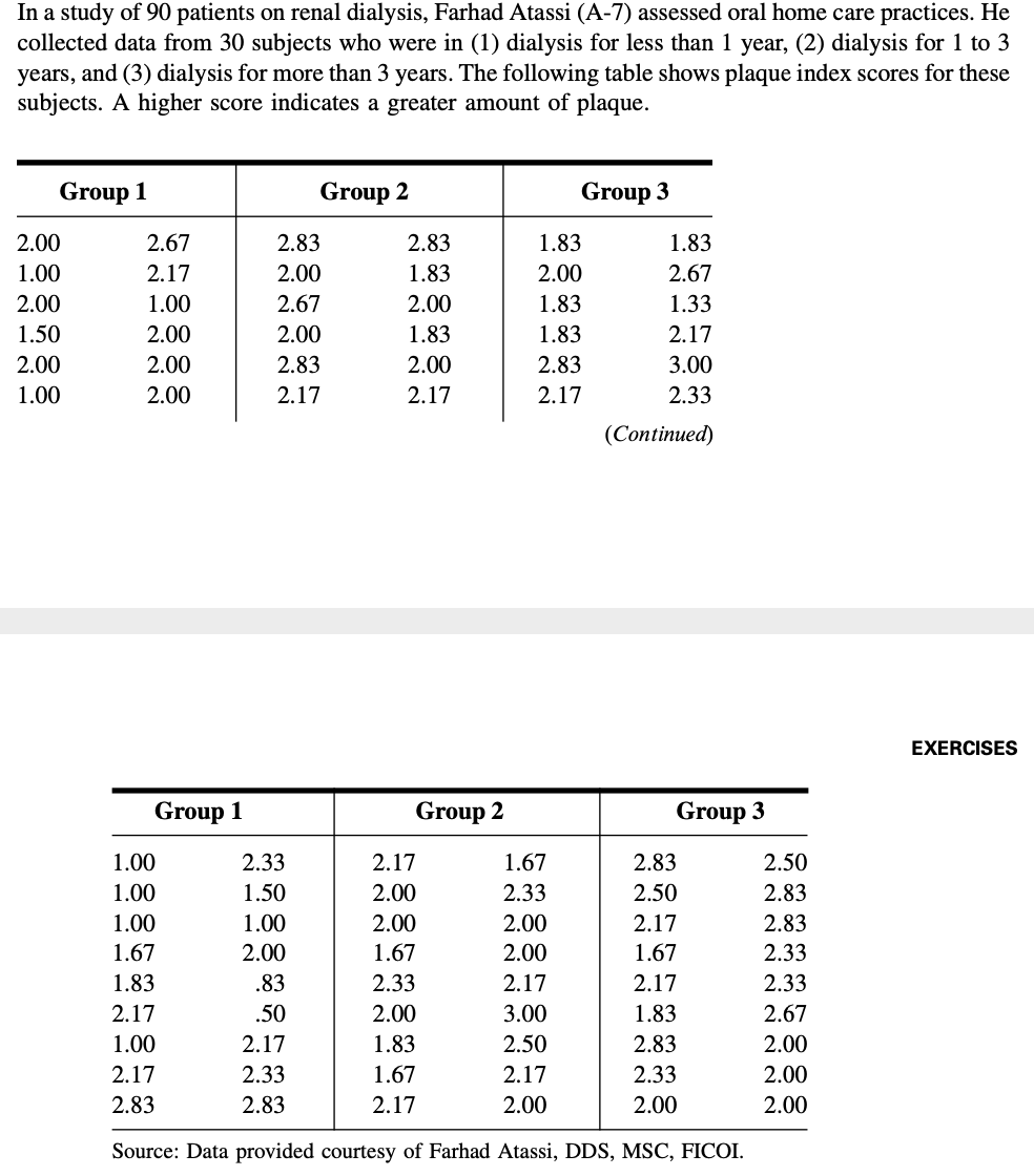 (Assume all s are the same) Run an ANOVA, use.b. If you