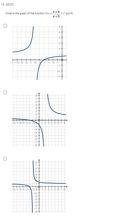 X +4 x+4 ? (1 point) x + x - 12 x7