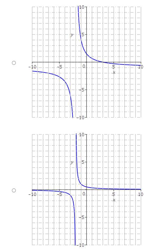 type infinity. Domain: d1 '1 {b} Give the horizontal and vertical asymptotes