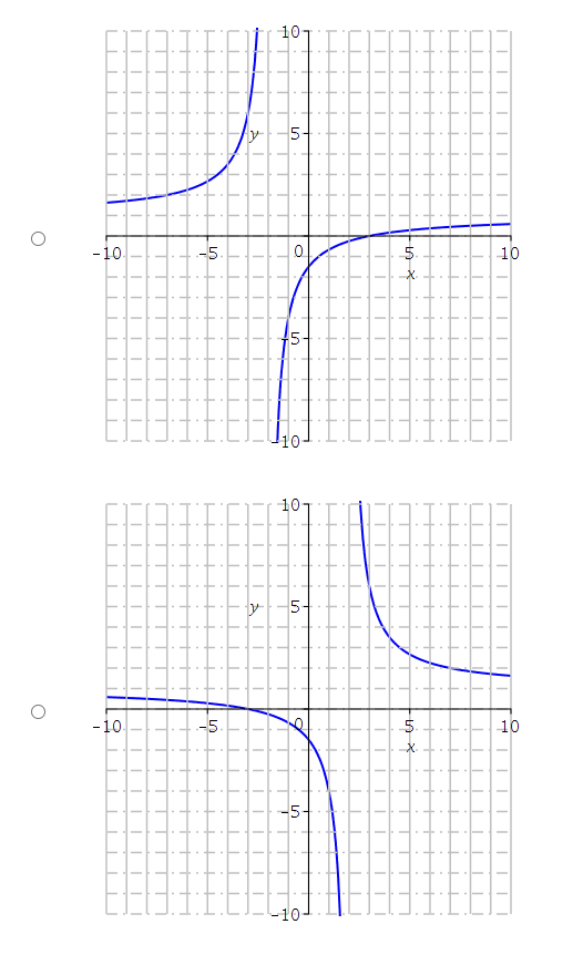 of f (a?) if any. Enter the equations for the asymptotes. If