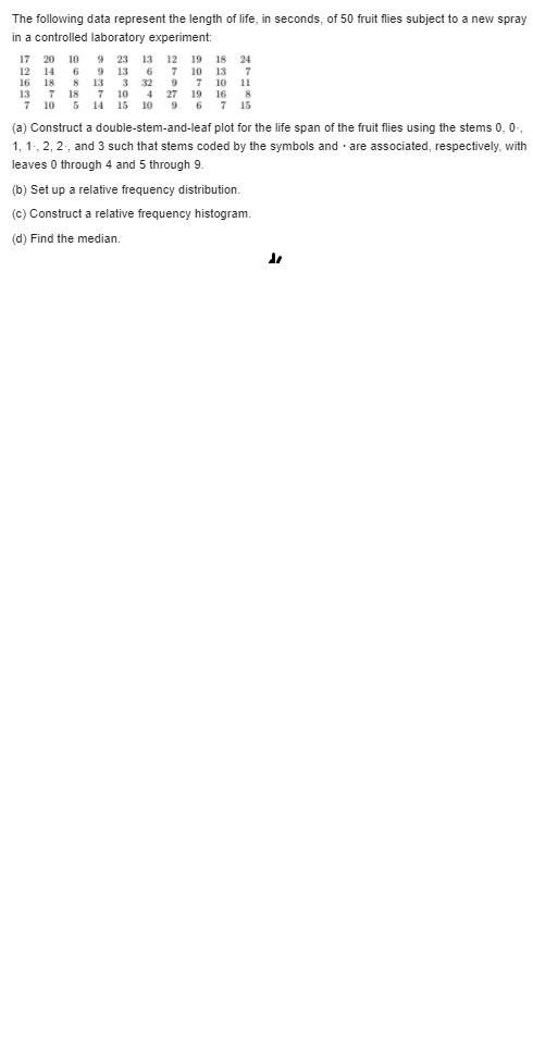 recorded on tensile strength in psi: No aging: 227 222 218 217