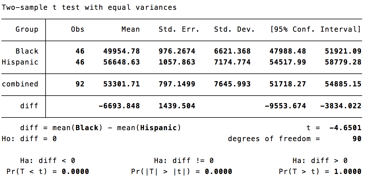 how do I manually calculate the effect size using cohens d formula?