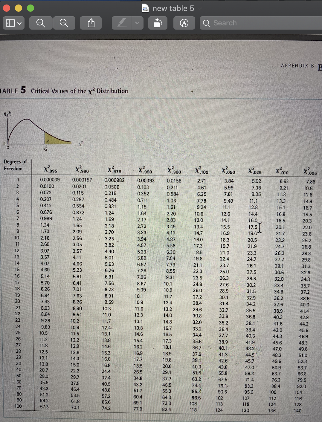 ABLE 5 Critical Values of the x2 Distribution A x2 Degrees of