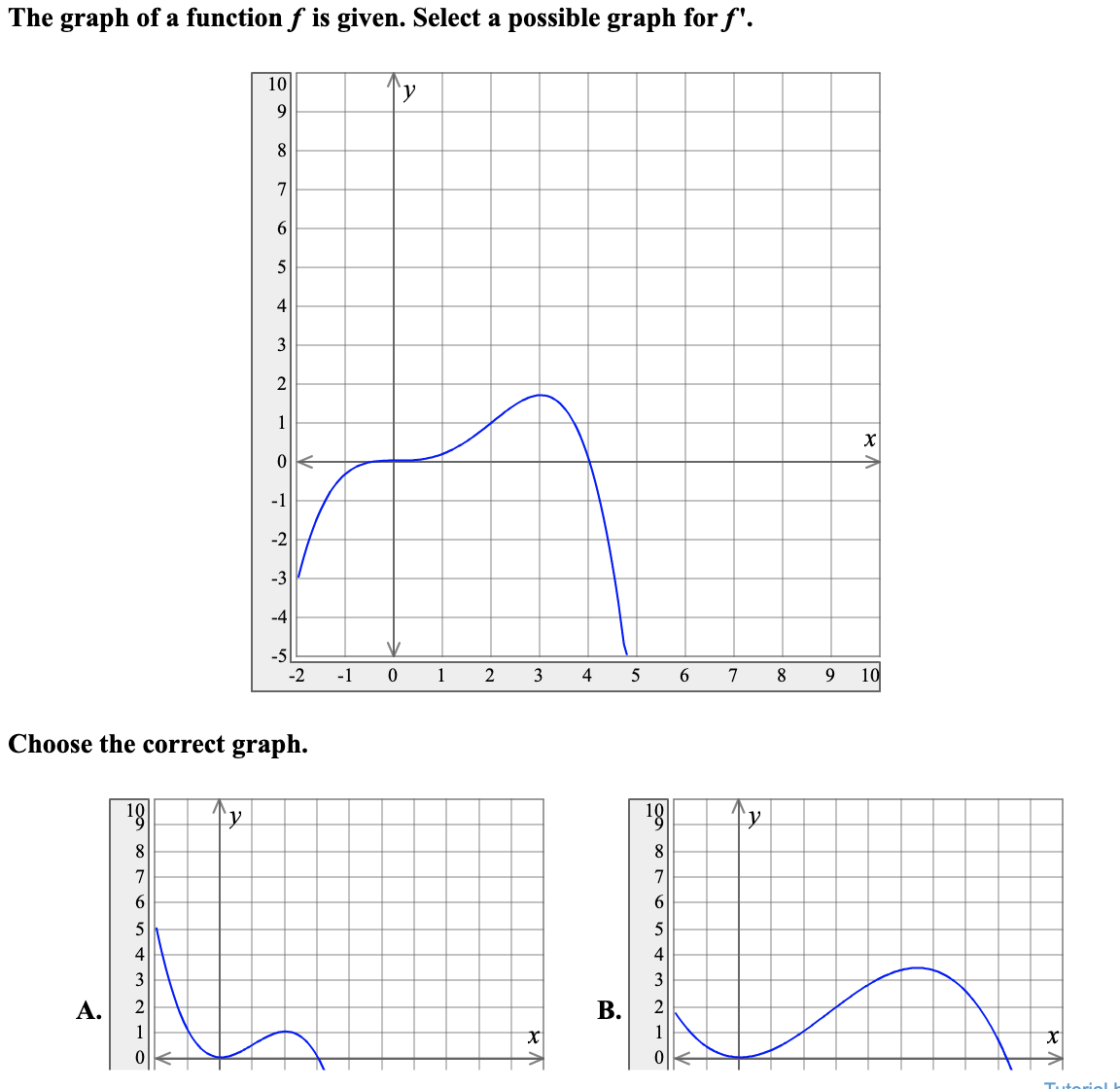  The graph of a function f is given. Select a possible