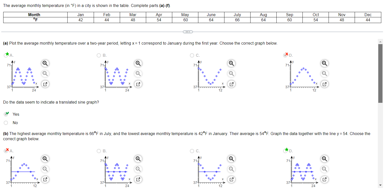 yearly temperature. It represents the average 18-month temperature. (c) Approximate the amplitude,