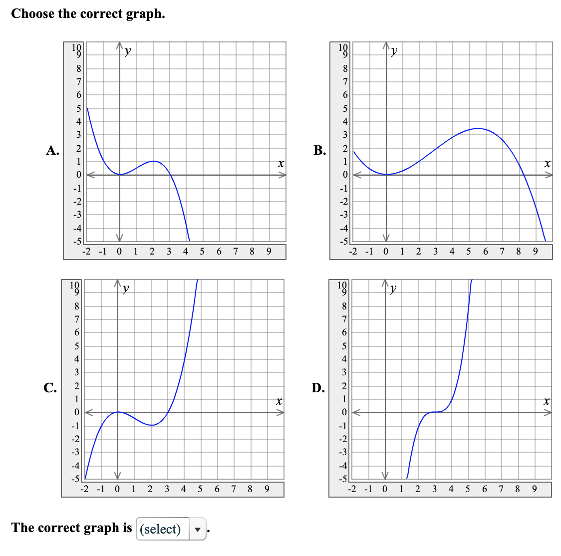 graph for f'. 10 a w AWNLOHN X -5L - 2 -1