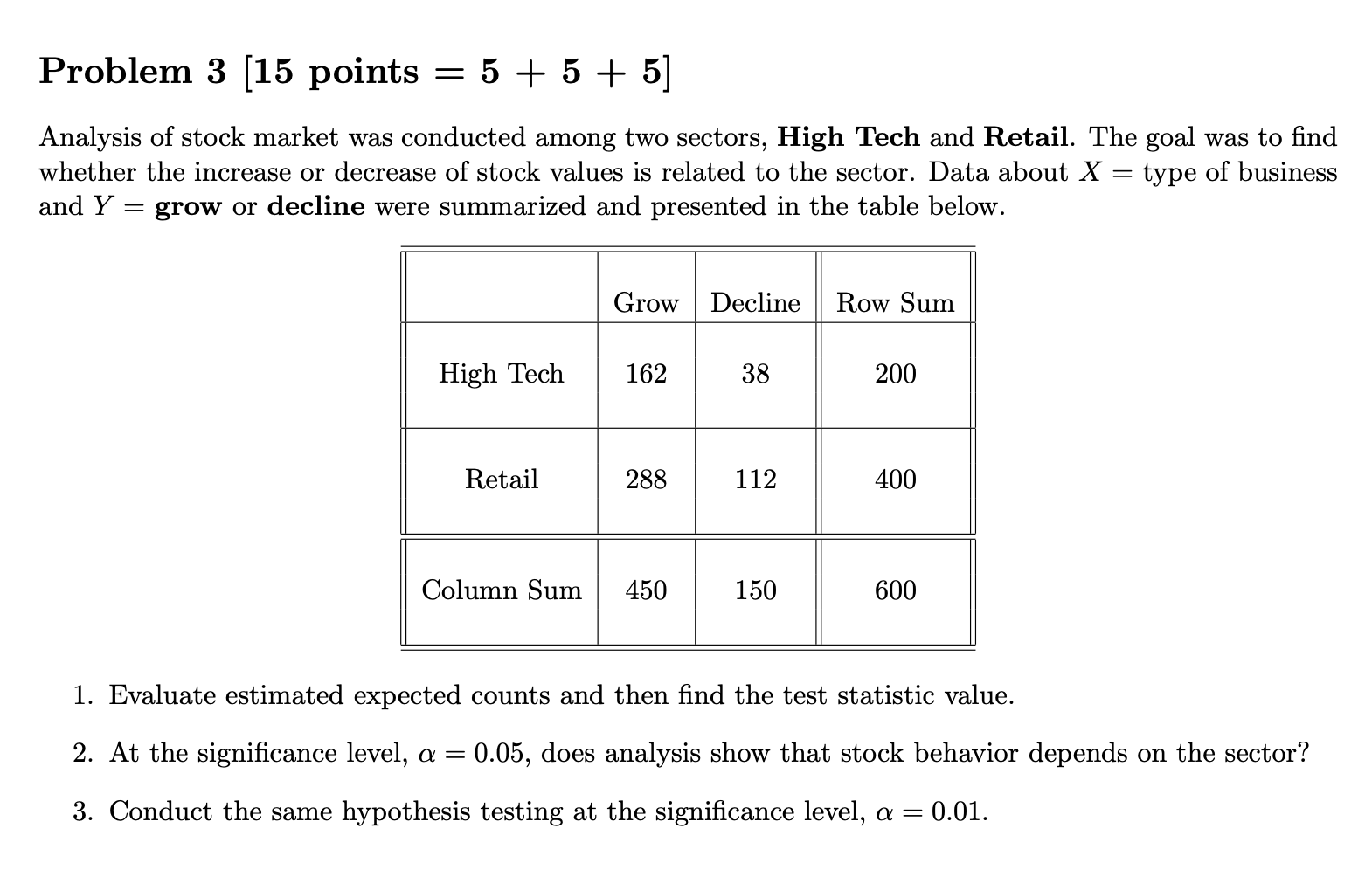 2.71 3.84 5.02 6.63 7.88 0.000039 0.000157 0.000982 0.00393 0.0201 0.0506 0.103