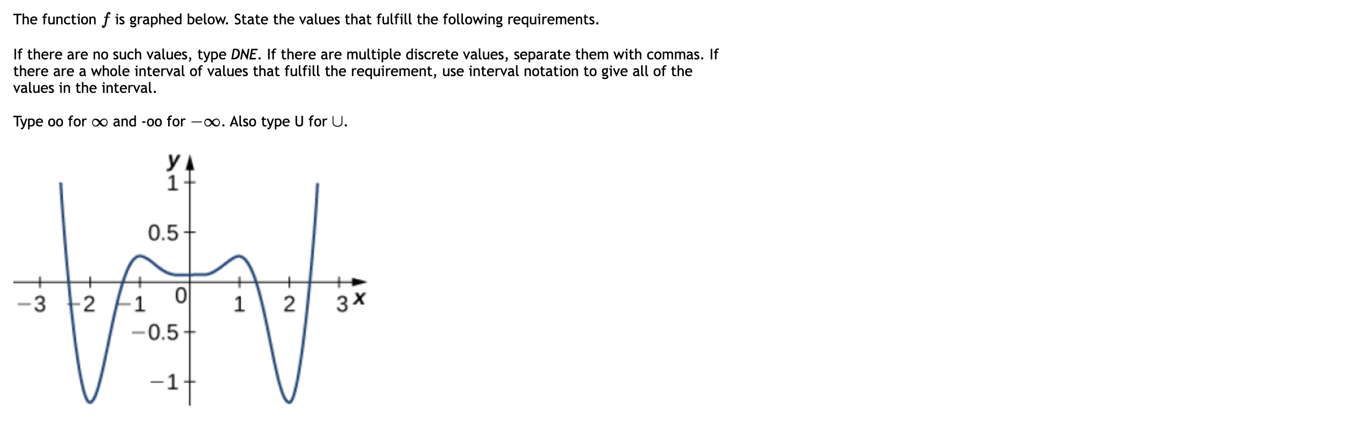 given conditions. 7(0)=F(2)=1(4)=0 f(x)>0if x4 =0 1exx3, Fx) 0? Where is f'