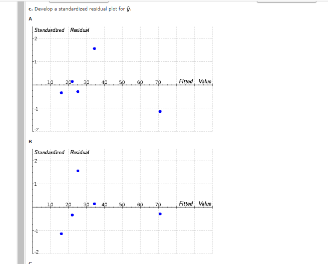 and y, follow. Check M a. Develop the estimated regression equation for
