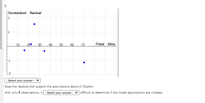 b. Compute the standardized residuals for these data (to 2 decimals). Do