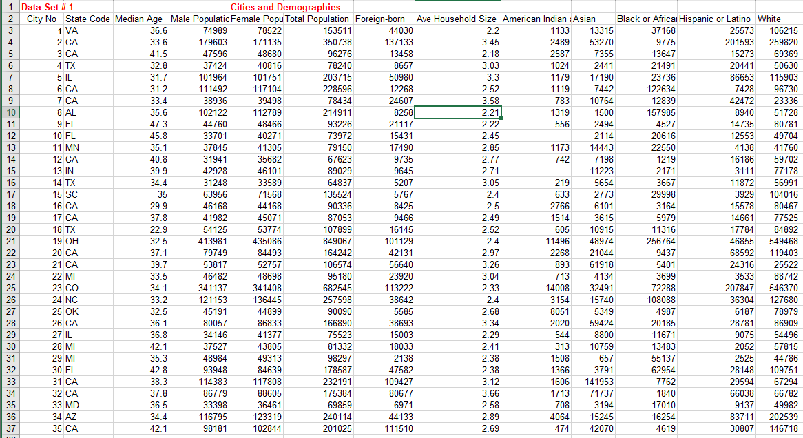  Use the US Cities and Demographics data sets - Gender Comparison