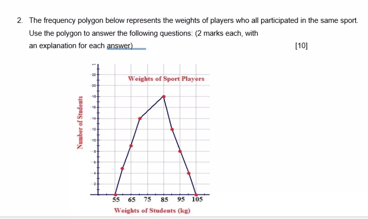 a frequency distribution and a frequency polygon for the following data: [The
