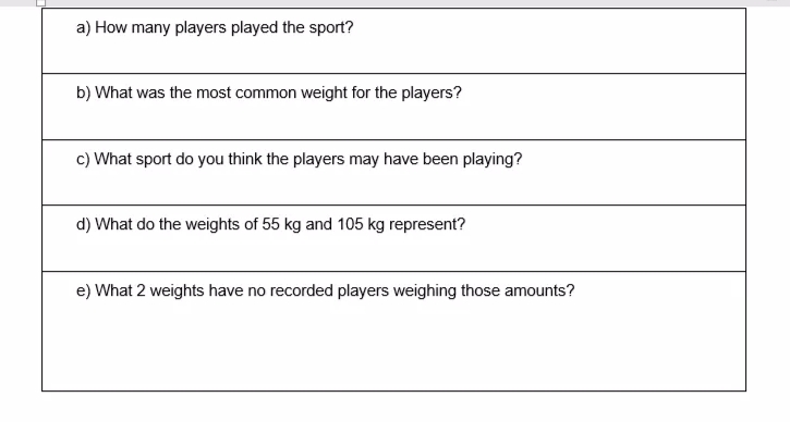 use of a calculator is allowed] [10] 11 19 11 15 16