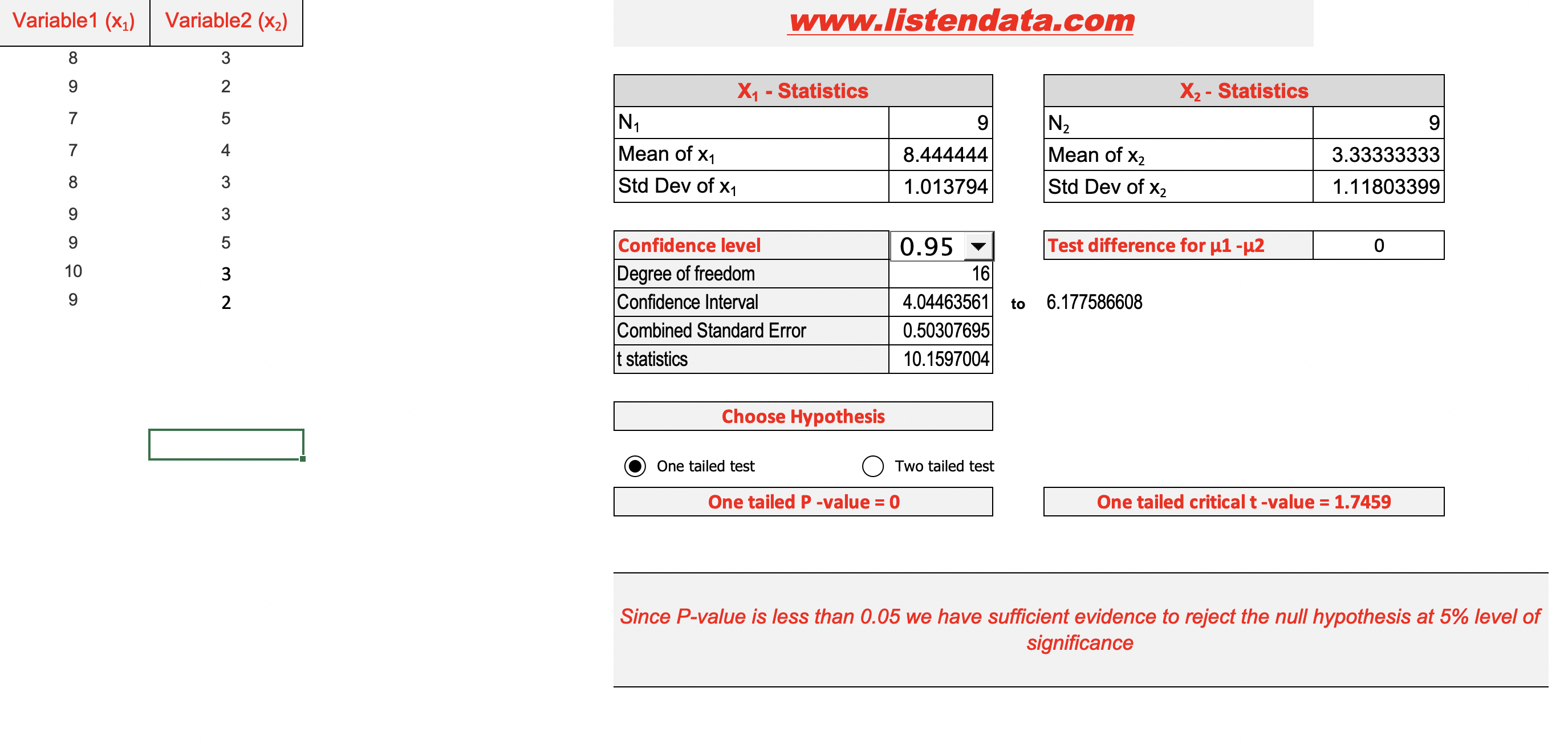 I just need this double checked to make sure its correct... I