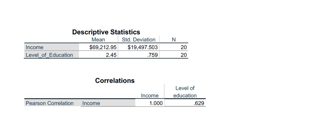 Step 1: State the Null and Research Hypothesis:Step 2: Level of Significance