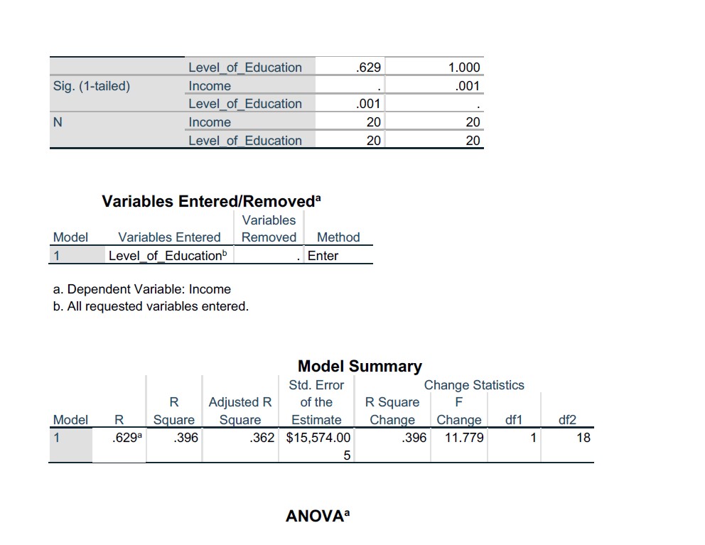 is .05.Step 3: Compute the test statisticStep 4: Compare the Critical ValueStep