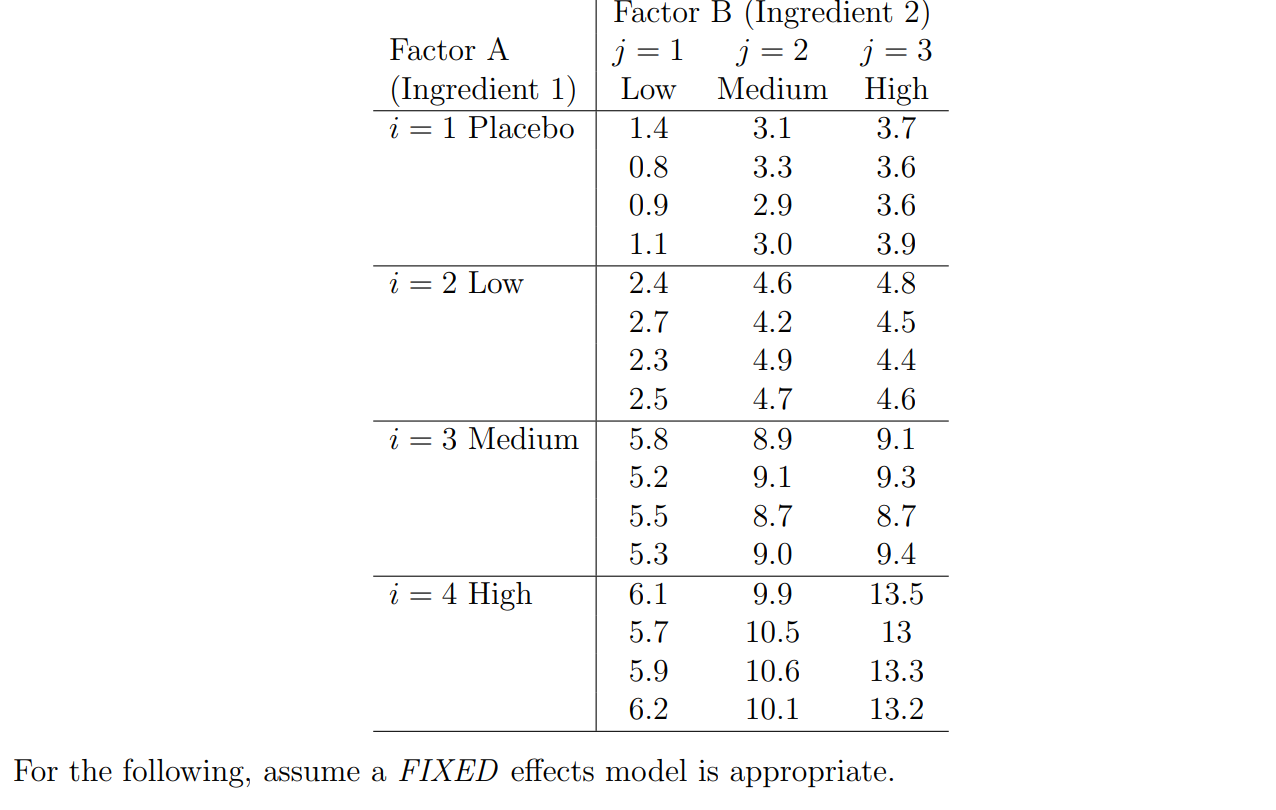 Setup: A research laboratory was developing a new compound for the relief
