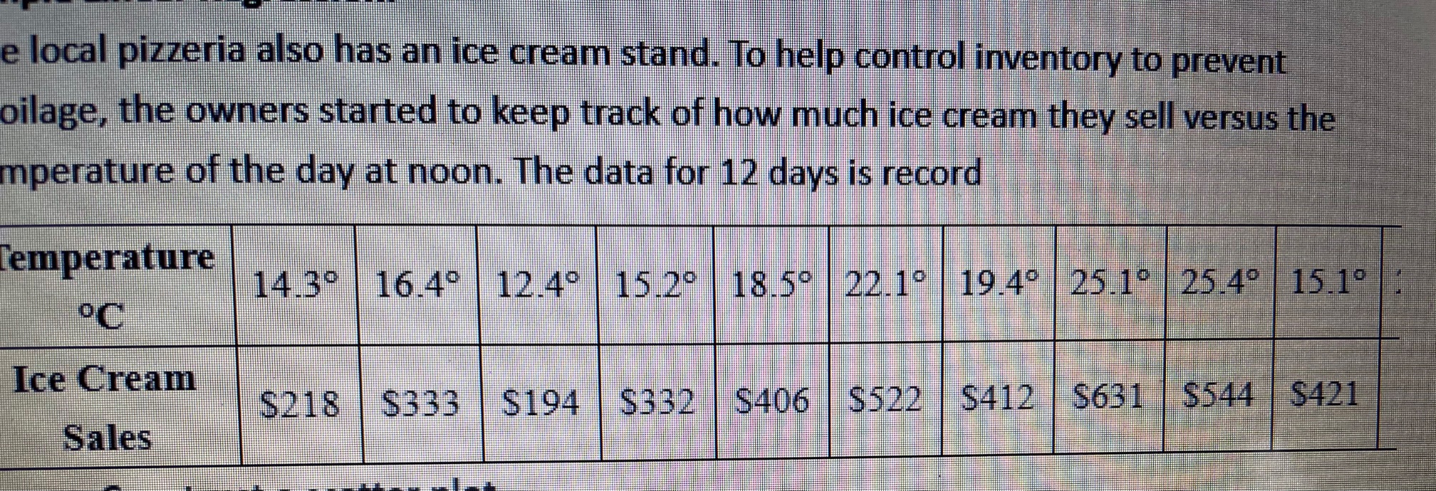 Construct a scatter plot. Find the equation of the regression line. Predict