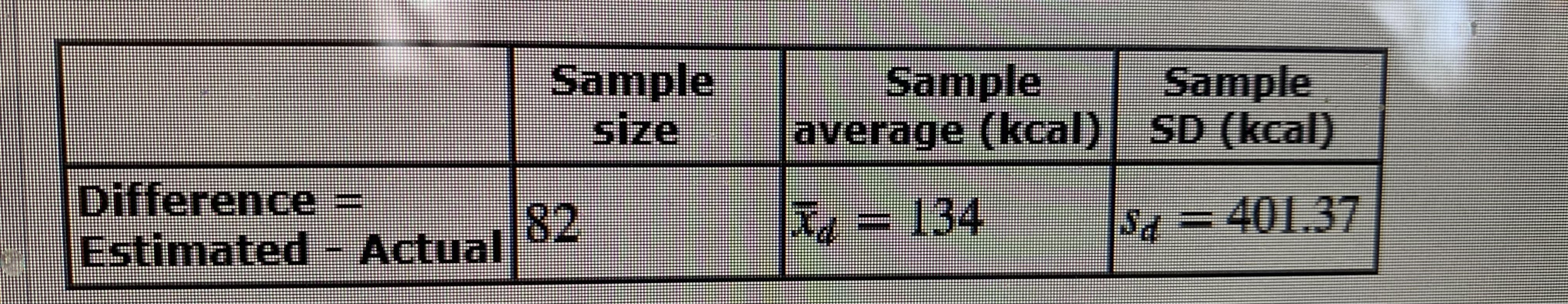 (2010), researchers reported the results of a study conducted to investigate the
