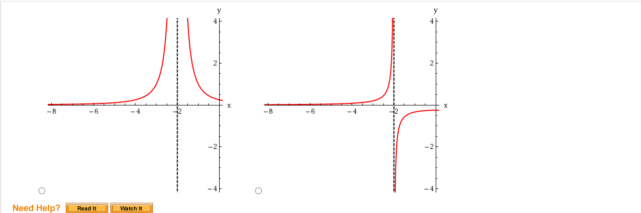 X 2.5 2.1 2.01 2.001 2 1.999 1.99 1.9 1.5 x} I