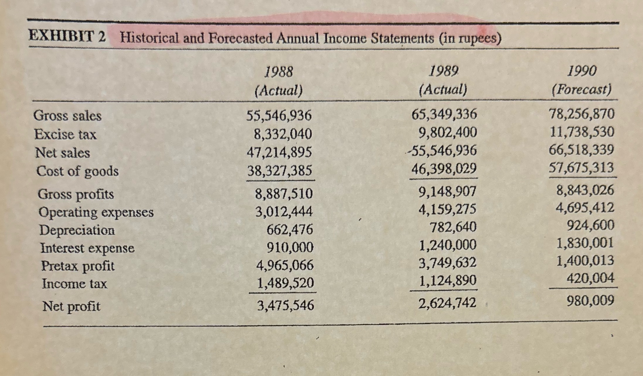 What is the current situation? By using financial strategy matrix Hawawini &