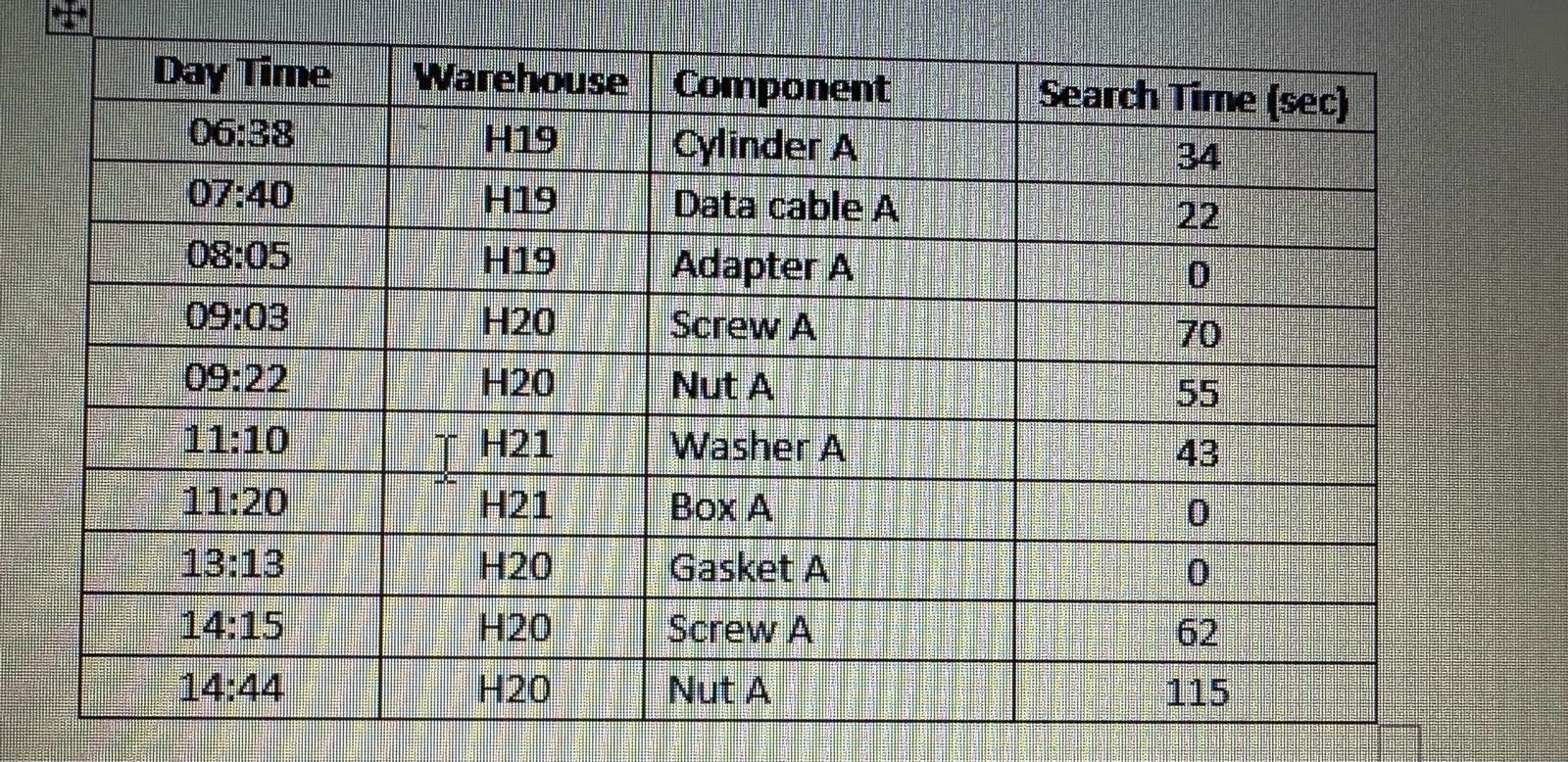  Task 1: Six Sigma Case: The Company has a prototyping department