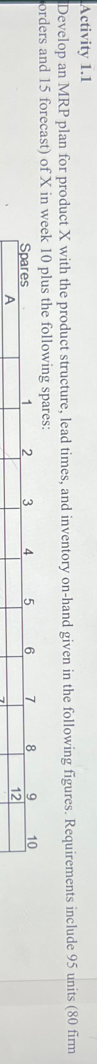  Activity 1.1 Develop an MRP plan for product X with the