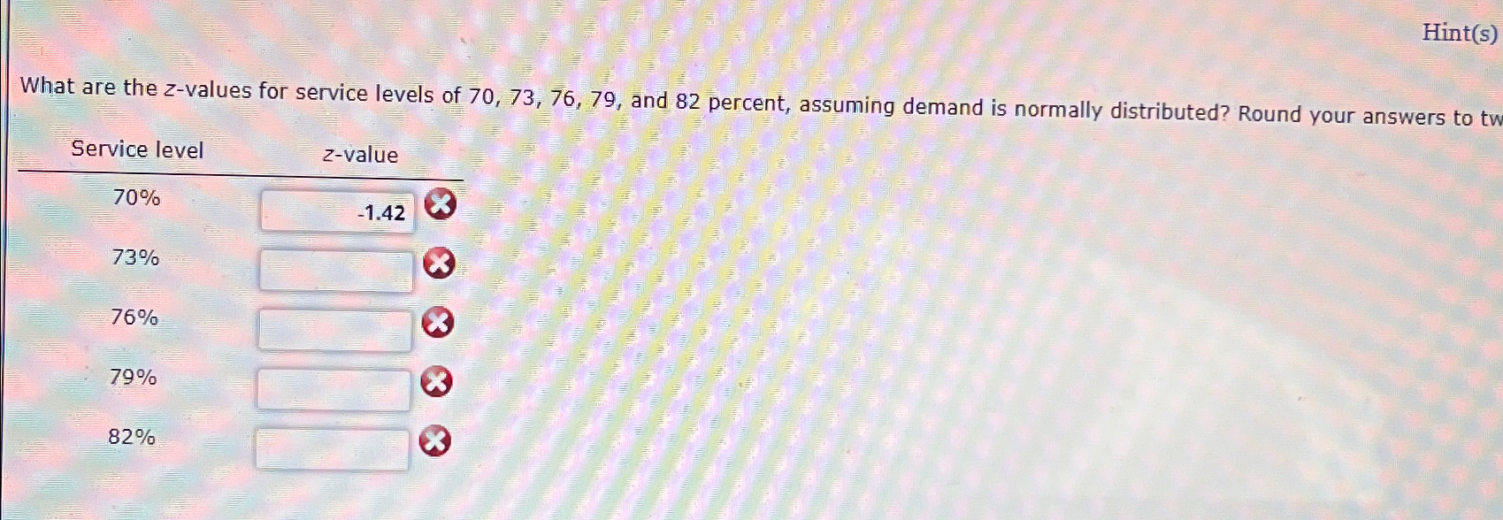  Hint(s) What are the z-values for service levels of 70,73,76,79, and