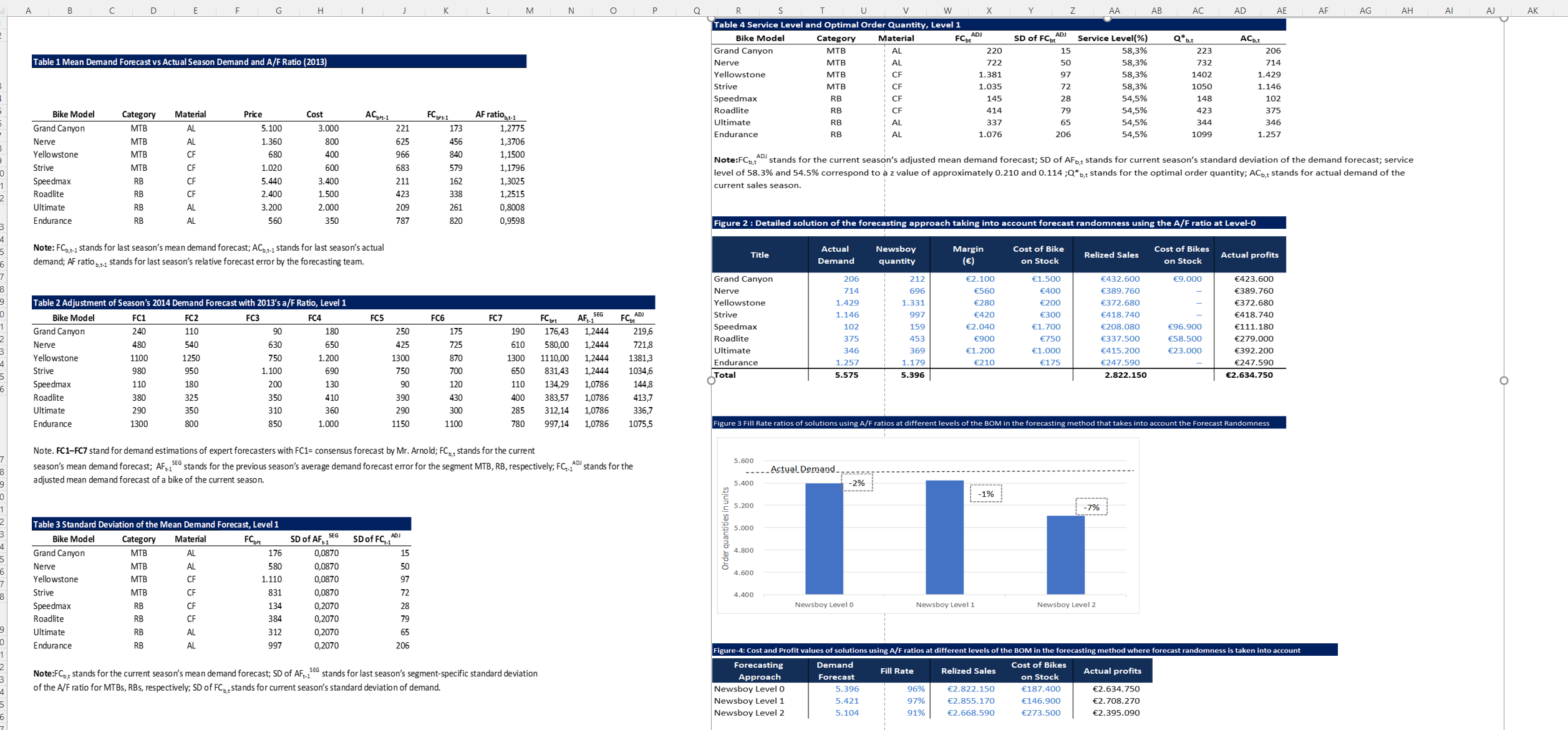  1. What would be the demand forecast, total demand forecast and