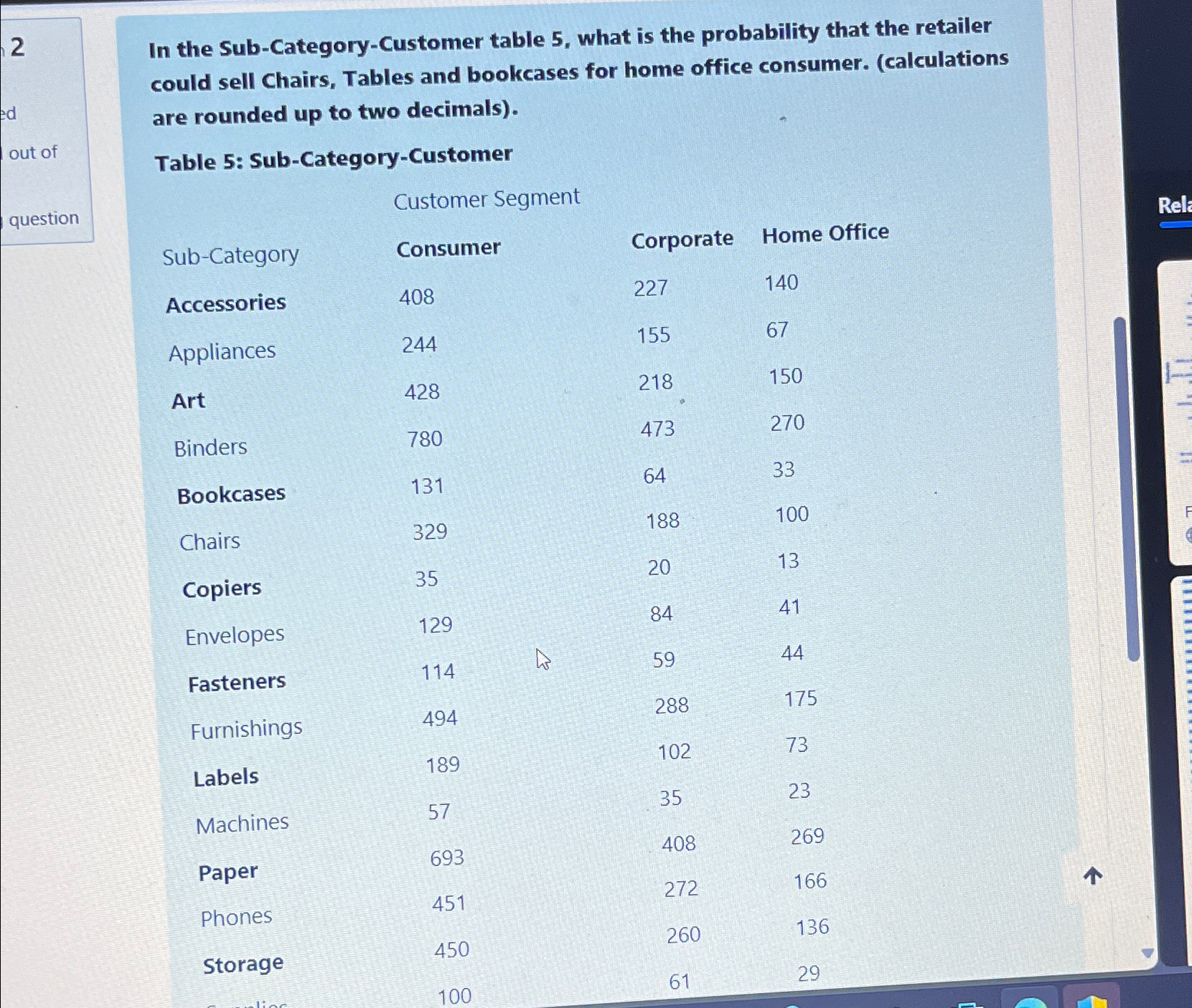  2 In the Sub-Category-Customer table 5, what is the probability that